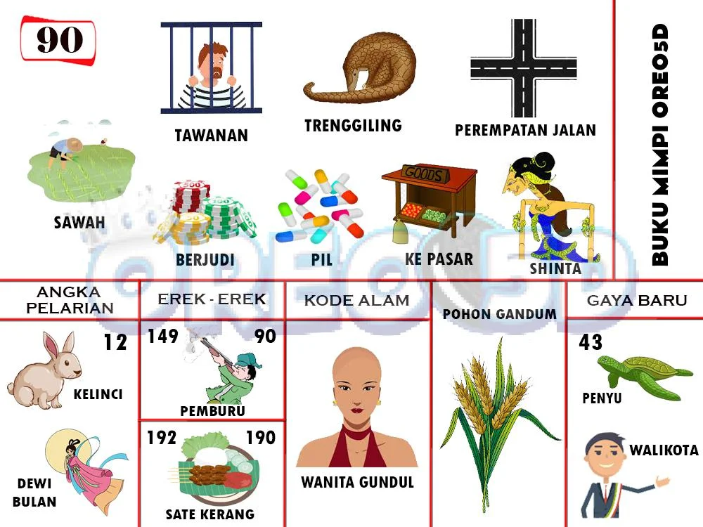 buku mimpi erek erek togel 90